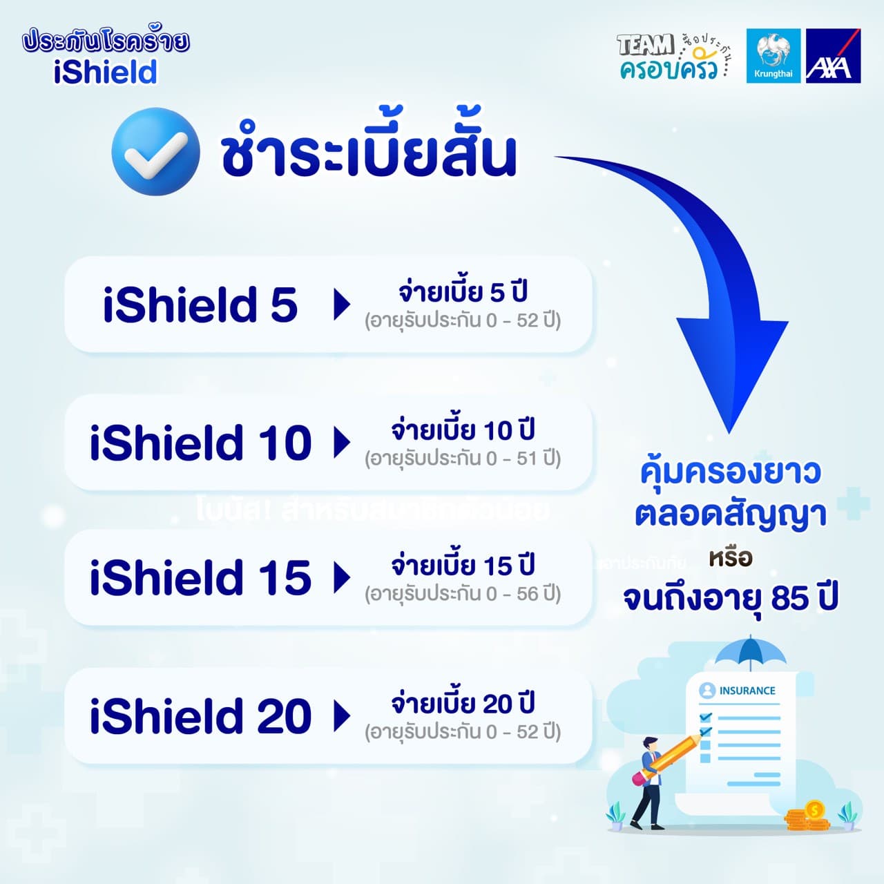 iShield ชำระเบี้ยสั้น เลือกได้ 4 แบบ iShield 5 / 10 / 15 / 20 คุ้มครองยาวตลอดสัญญาหรือจนถึงอายุ 85 ปี