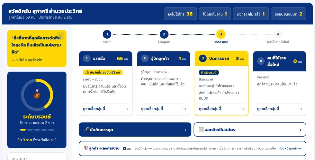 หน้าแรกพอร์ทัลตัวแทนจริง แสดง lead ที่บริษัทส่งมาบนกระดาน