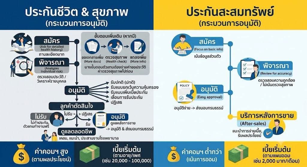 กว่าจะทำประกันสุขภาพผ่านสักเล่ม